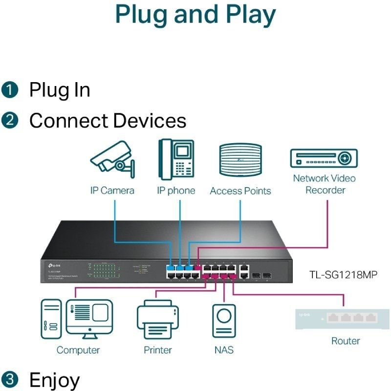 Switch TP-Link TL-SG1218MP 20 Puertos/ RJ-45 10/100/1000 PoE+/SFP