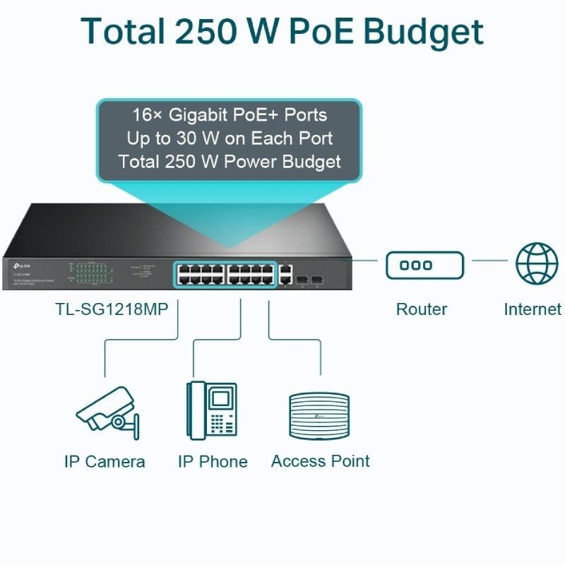 Switch TP-Link TL-SG1218MP 20 Puertos/ RJ-45 10/100/1000 PoE+/SFP